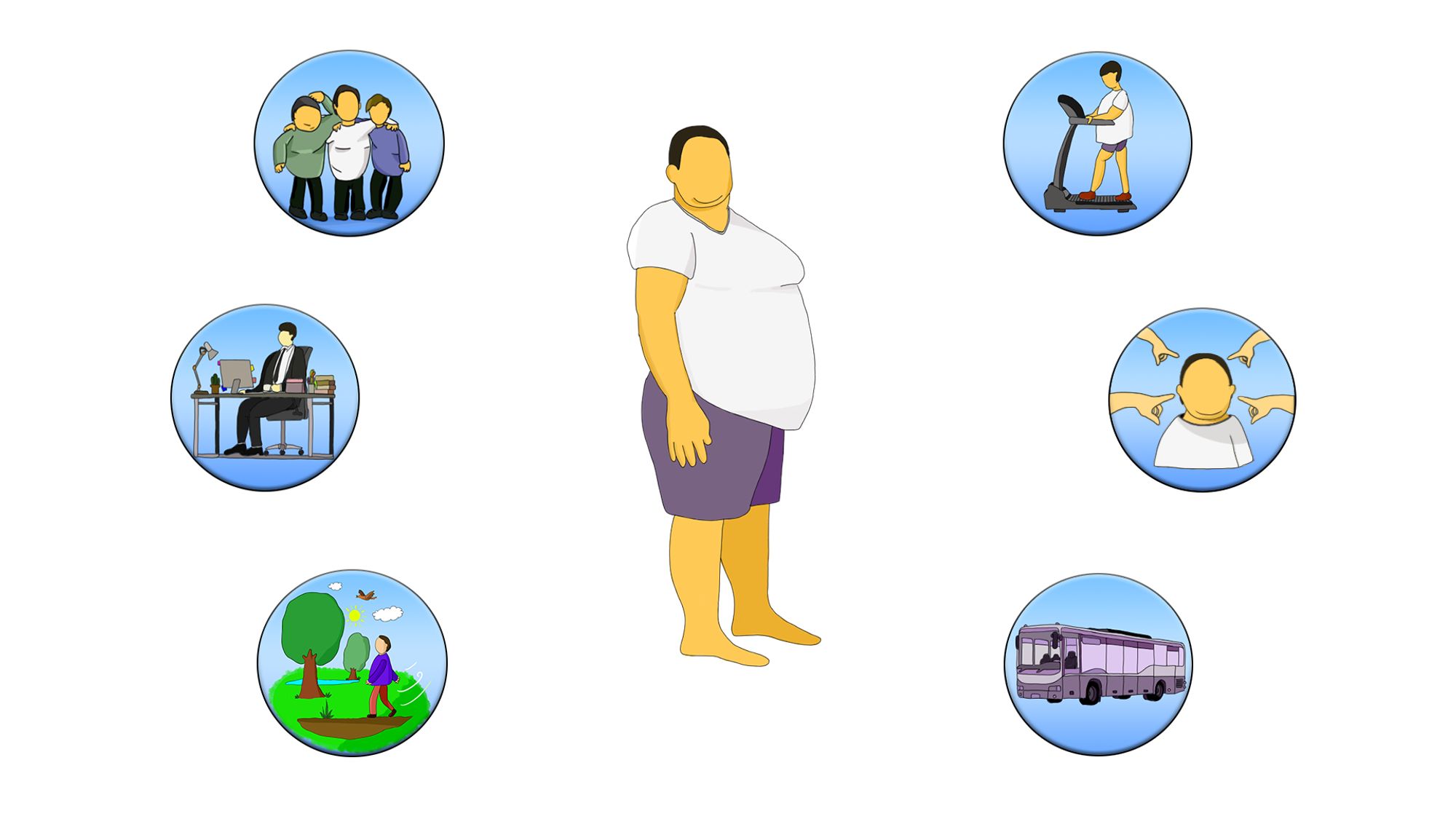 Activité physique adaptée - obésité adulte